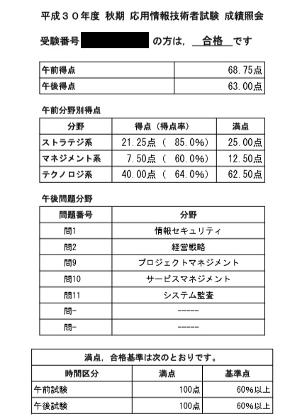 非it系サラリーマンの私が応用情報技術者試験 Ap に短期の独学で知識ゼロから効率的に合格した勉強法とは Dorama考察