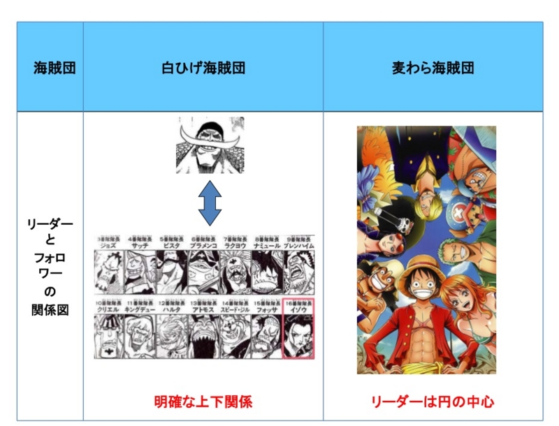 第2回 リーダー と フォロワー 白ひげとルフィの違いとは Dorama考察